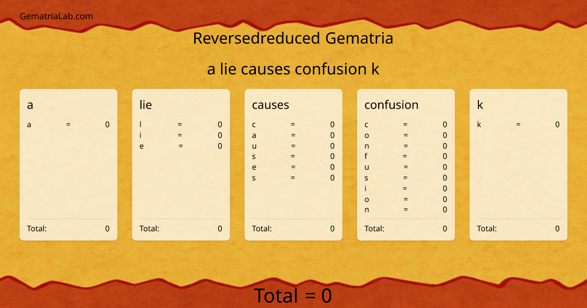 a lie causes confusion k in reversedreduced Gematria